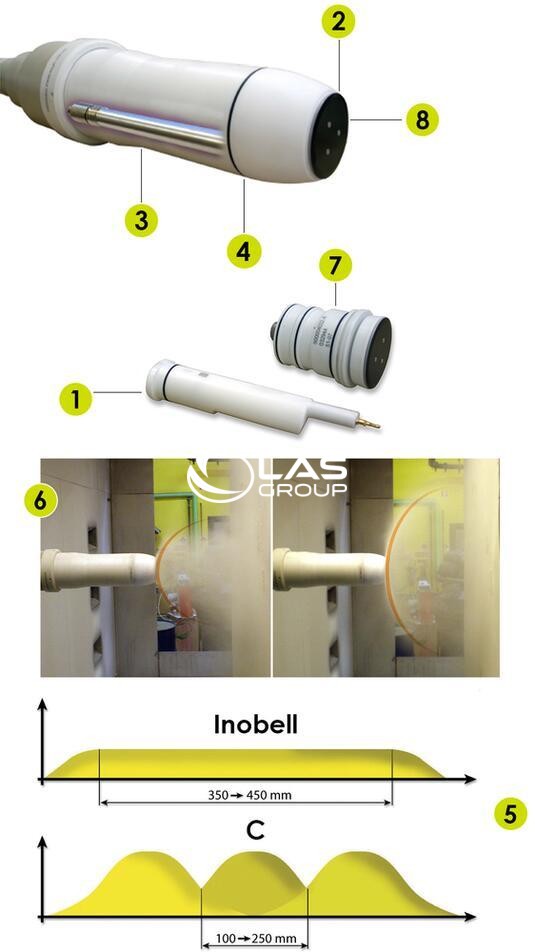 Sames INOBELL – Hệ Thống Sơn Bột Tĩnh Điện Công Nghiệp